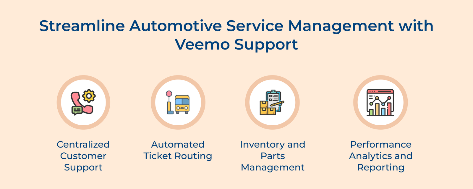 Streamline Automotive Service Management with Veemo Support