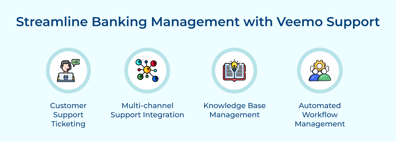 Streamline Banking Management with Veemo Support