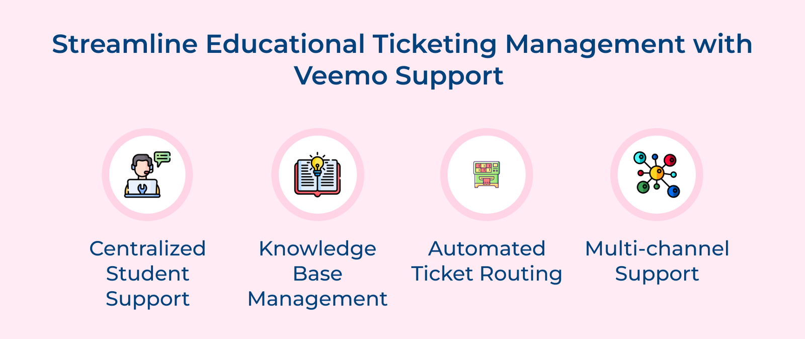 Streamline Educational Ticketing Management With Veemo Support 