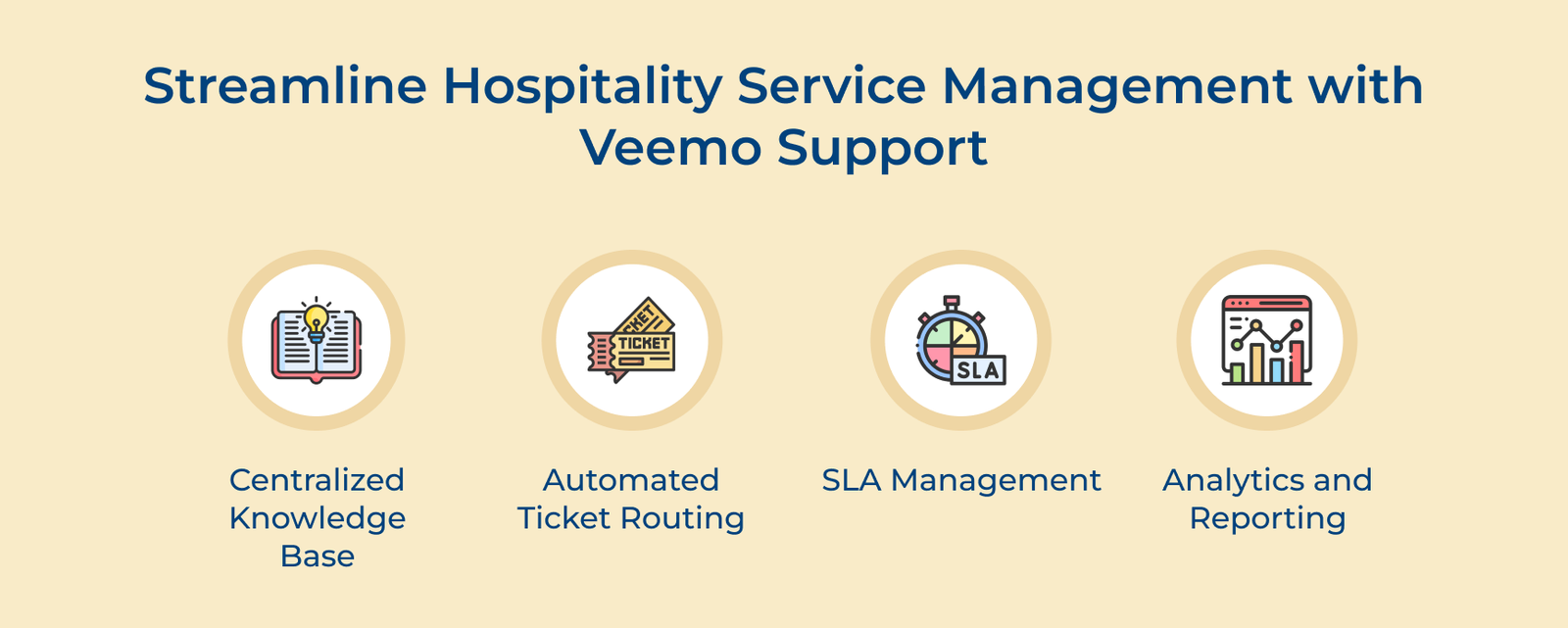 Streamline Hospitality Service Management with Veemo Support