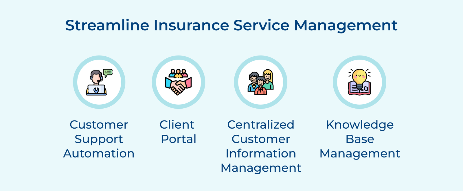 Streamline Insurance Service Management