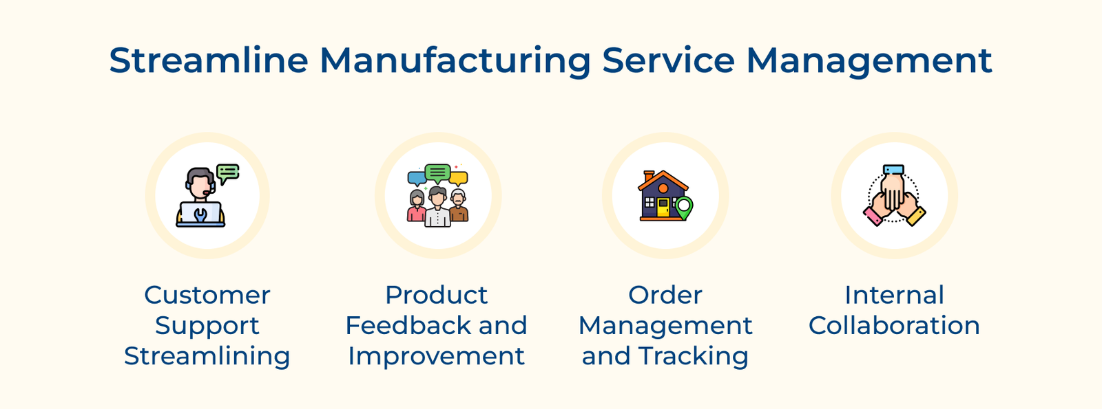 Streamline Manufacturing Service Management
