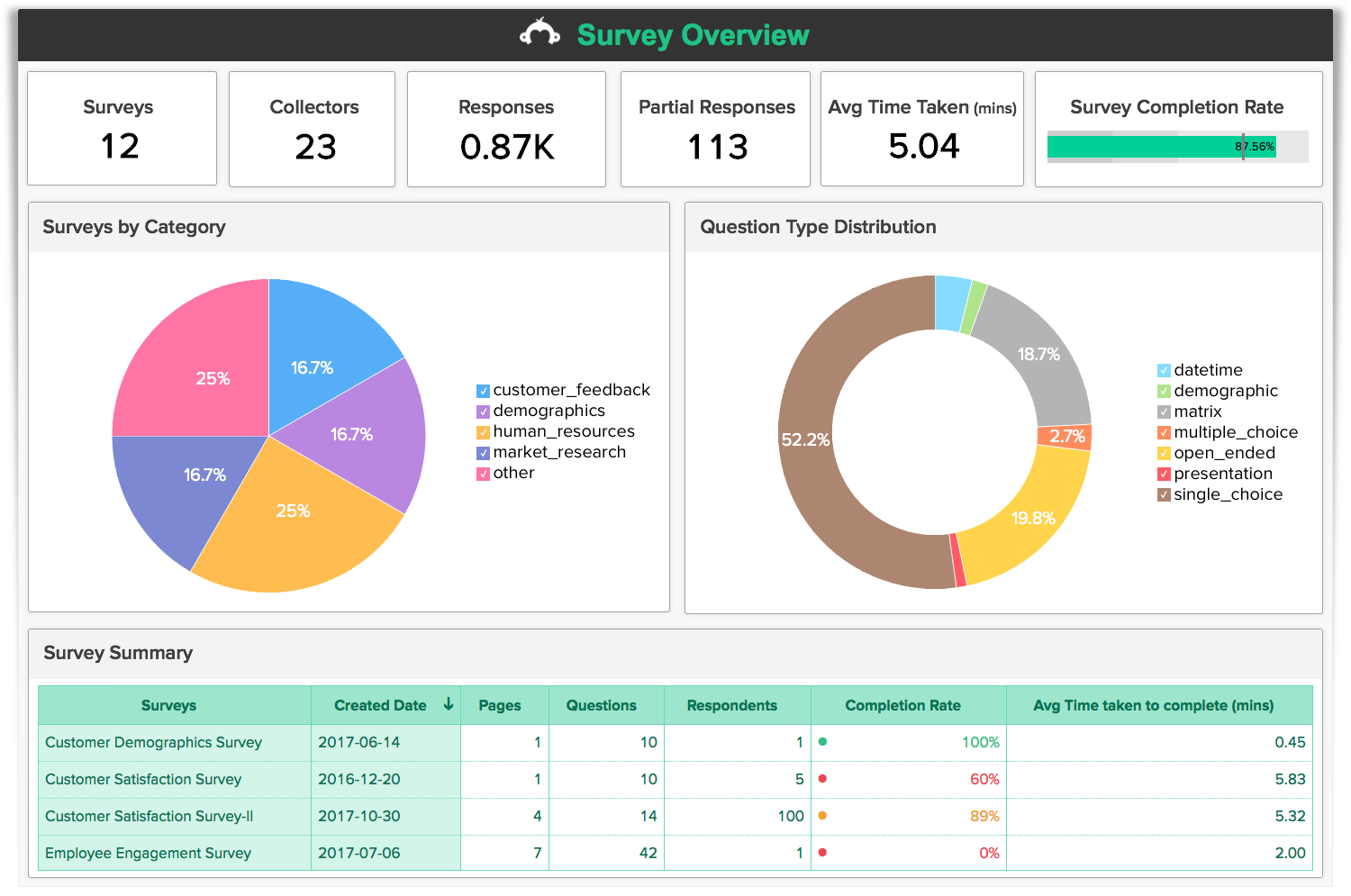 SurveyMonkey Customer Insight Tools