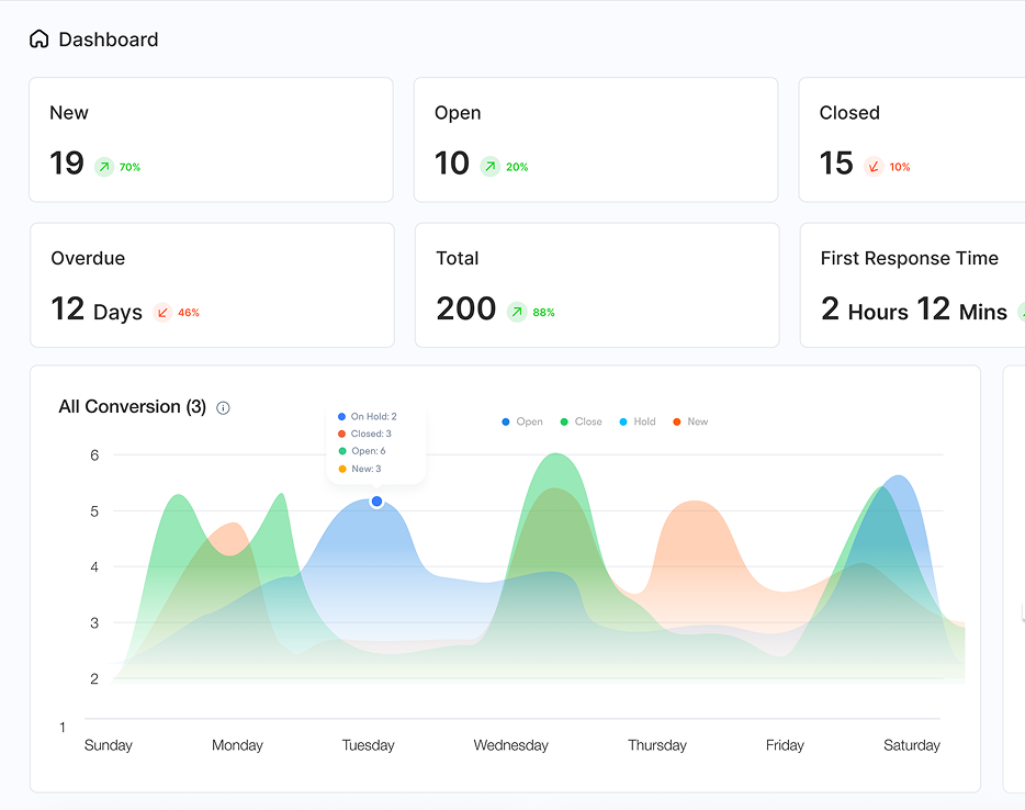 Ticket Management System Ticketing System Dashboard 2