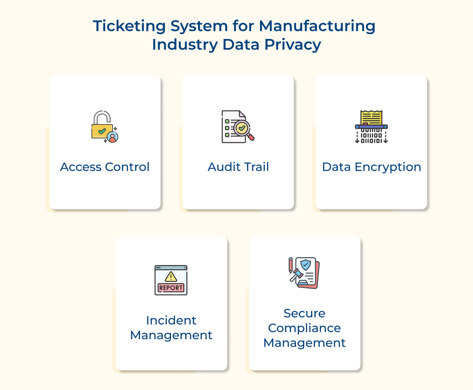 Ticketing System for Manufacturing Idustry Data Privacy
