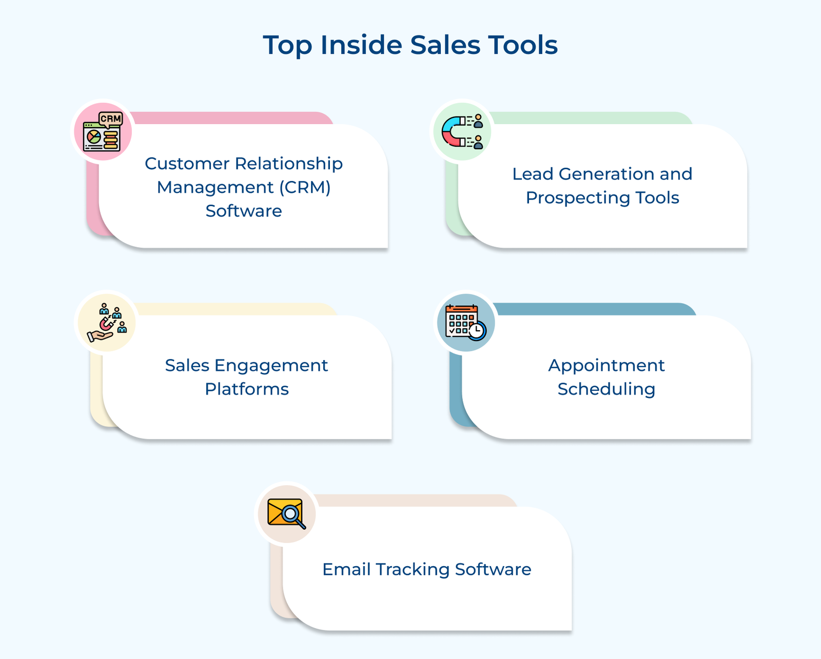 Salestools Tutorial What is Inside Sales? Benefits, Tools & Best Practices