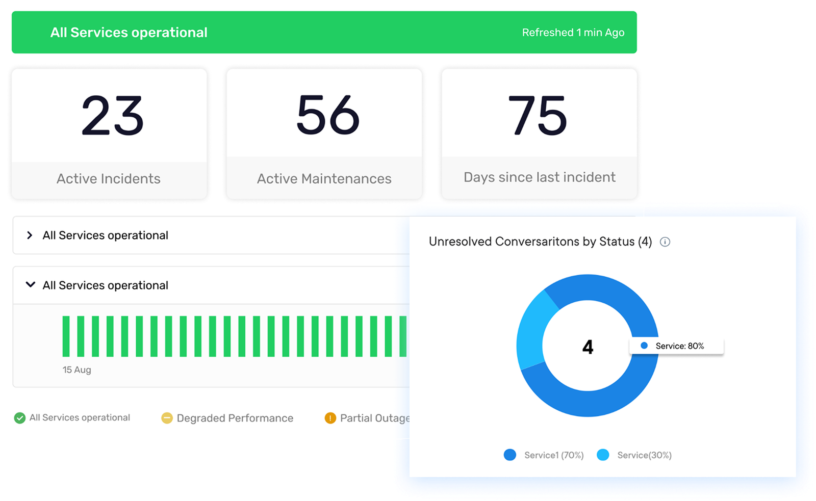 Trouble Ticketing System Trouble Ticket System Dashboard 2