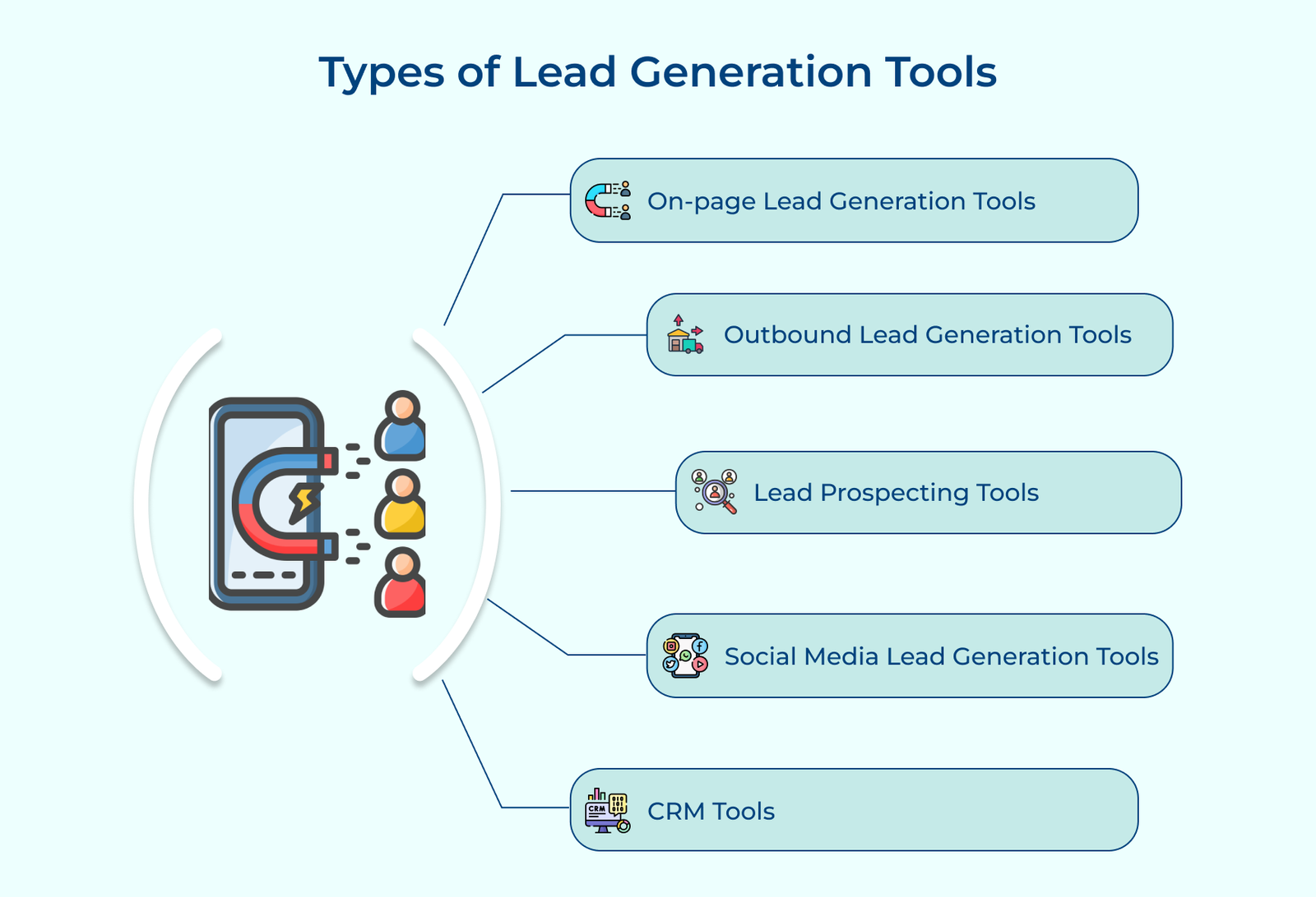 Types of Lead Generation Tools