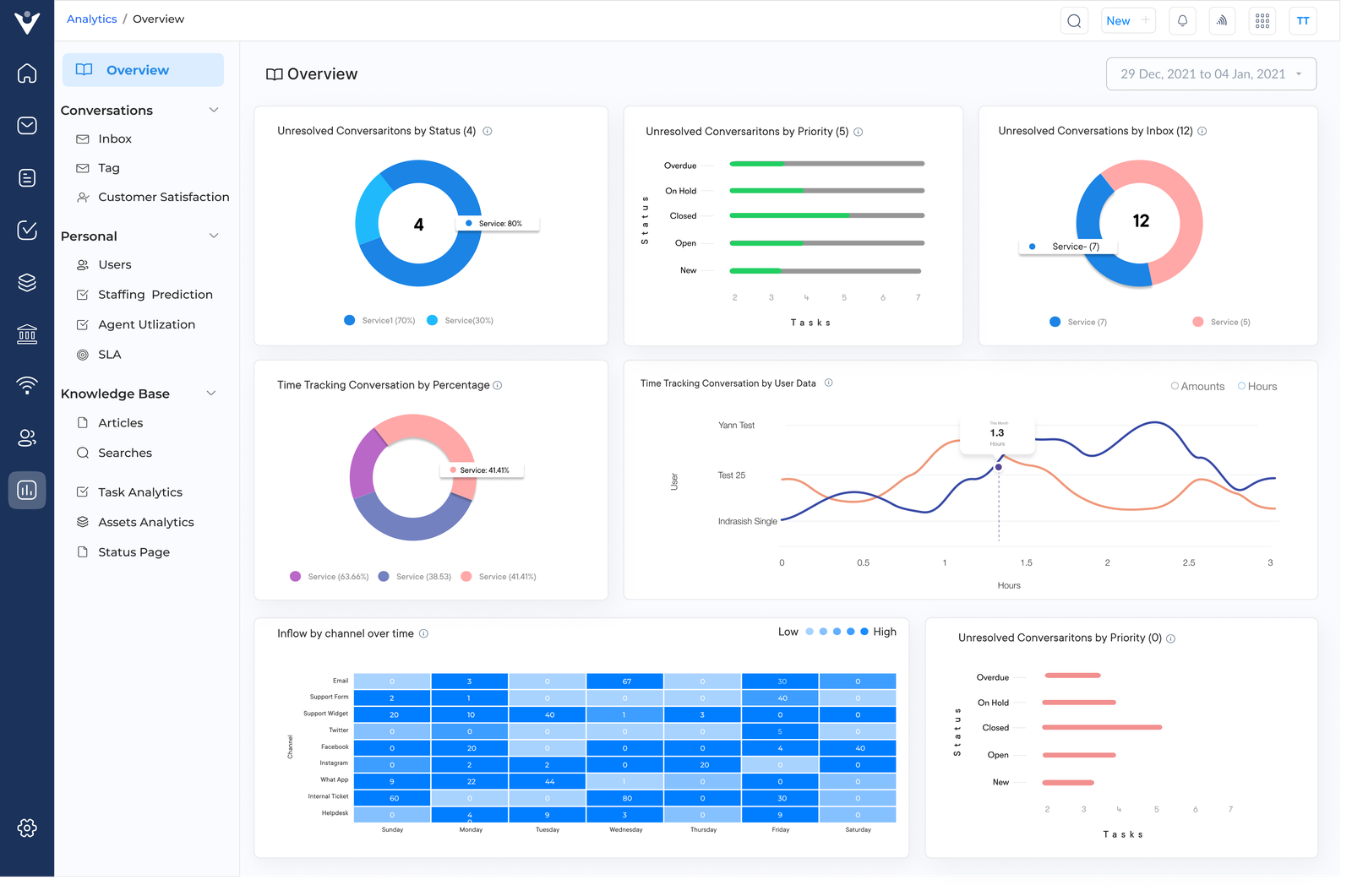 Veemo Reporting Overview