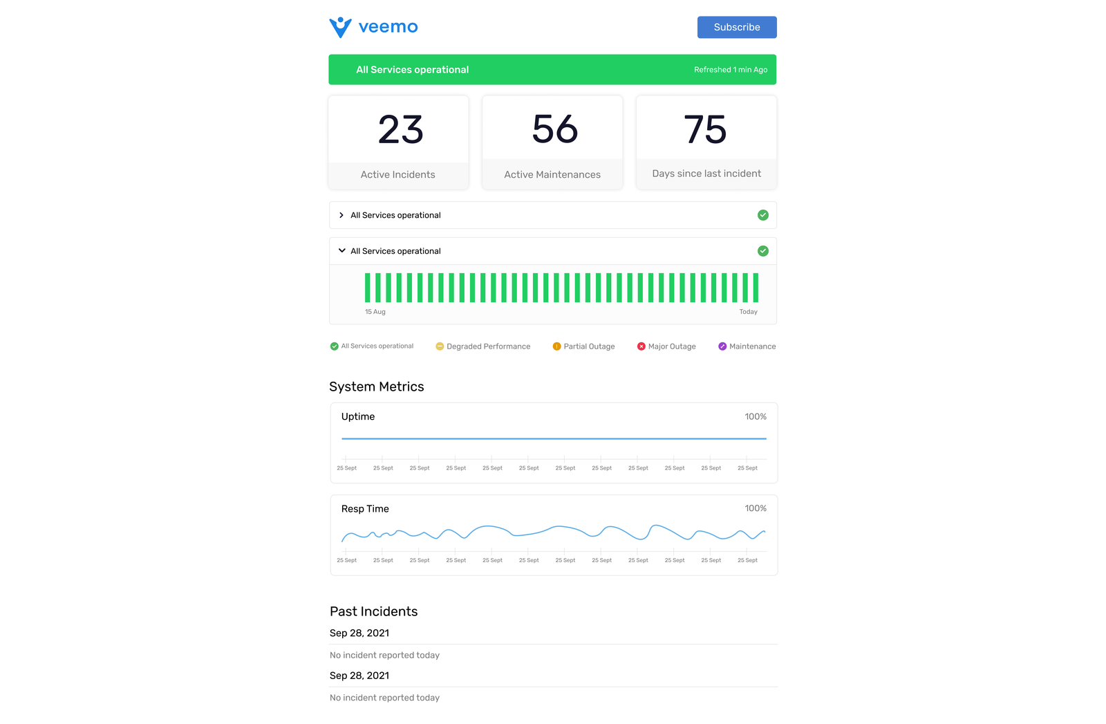 Veemo Support Status page