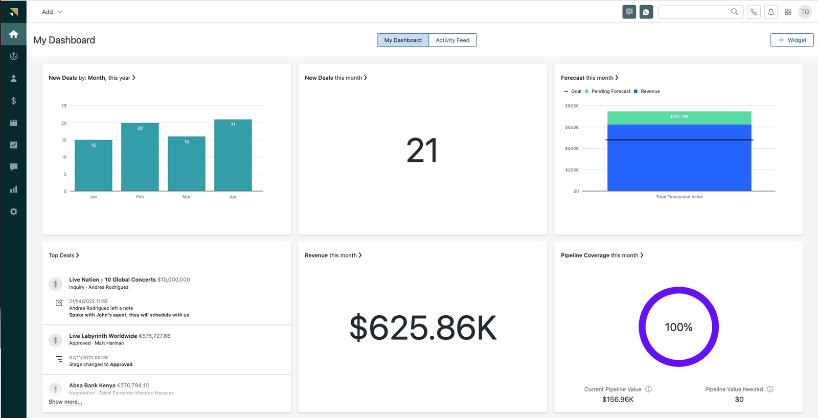 Zendesk Sales Reporting Software