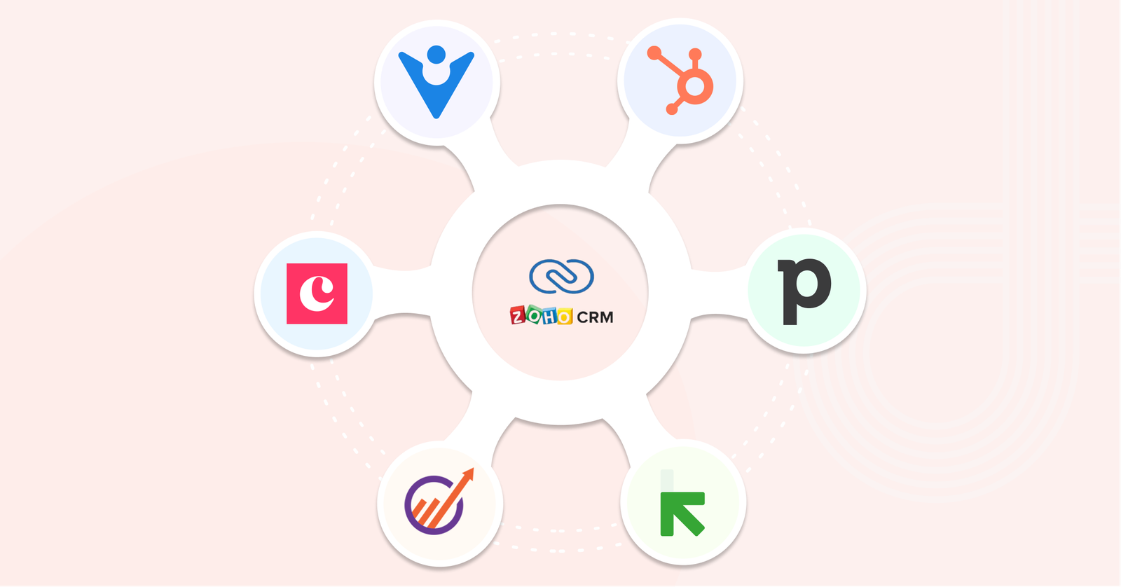 Zoho CRM Alternatives