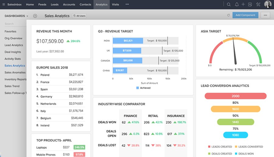 Zoho CRM CRM for Small Business