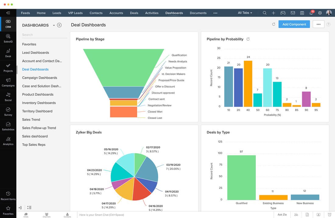 Zoho Sales Enablement Software