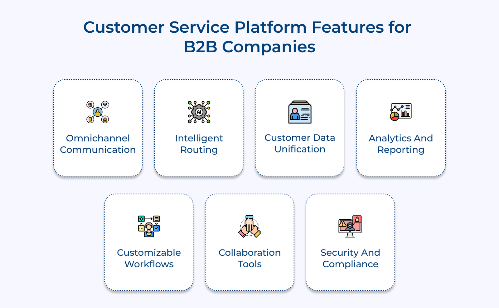 ustomer Service Platform Features for B2B Companies