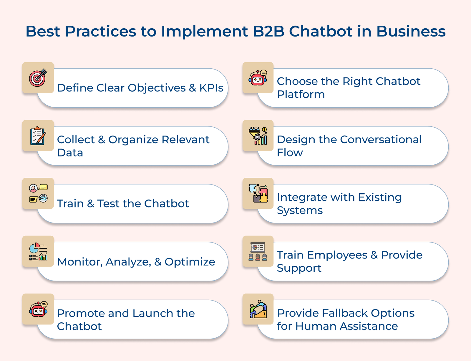Best practices to implement B2B chatbot in business