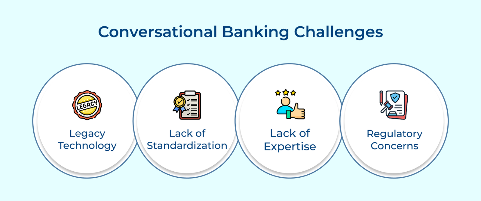 Conversational banking challenges