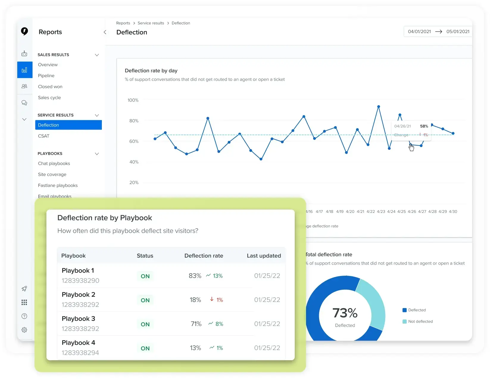 Drift Customer Engagement Software