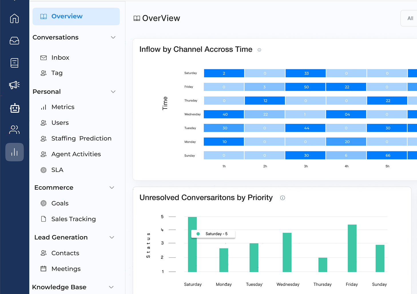 Enterprise Live Chat Software Dashboard2