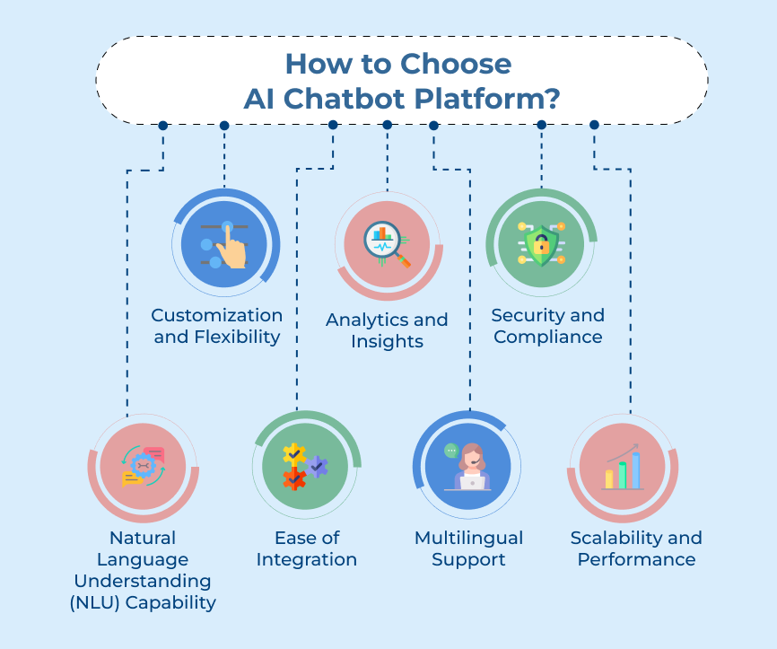 How to Choose AI Chatbot Platform_