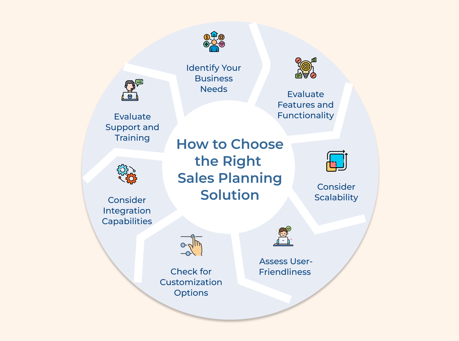 How to Choose the Right Sales Planing Solution
