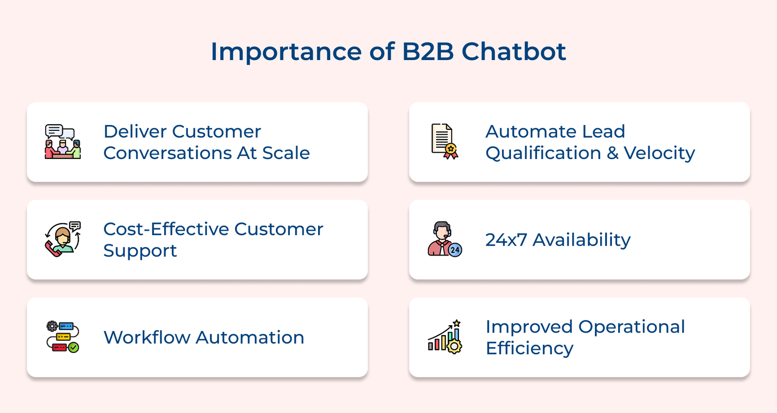 Importance of B2B chatbot