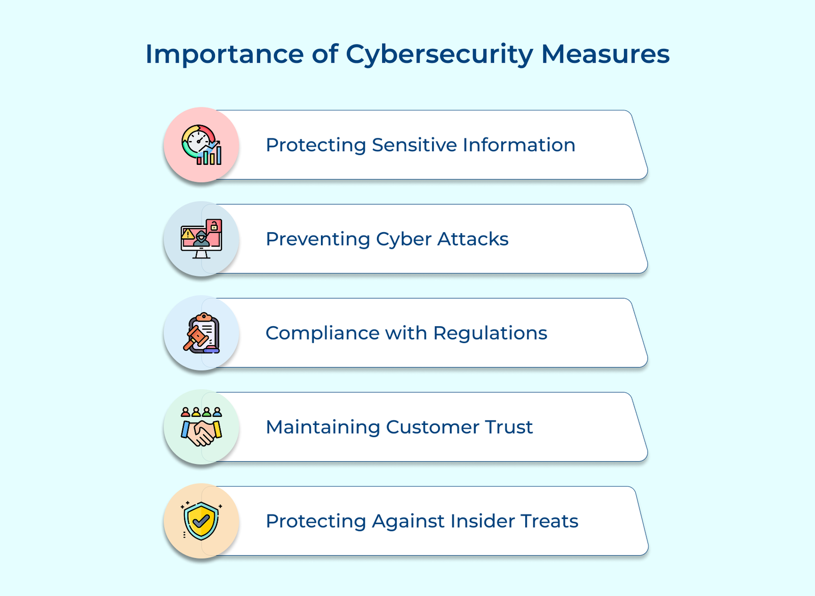 Importance of cybersecurity measures