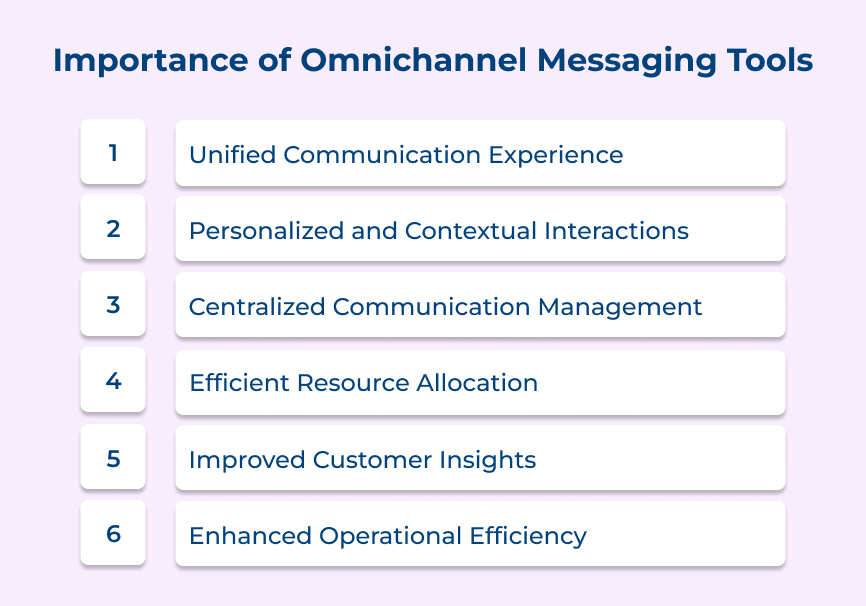 Omnichannel Messaging Platform: Definitive Guide [2026]