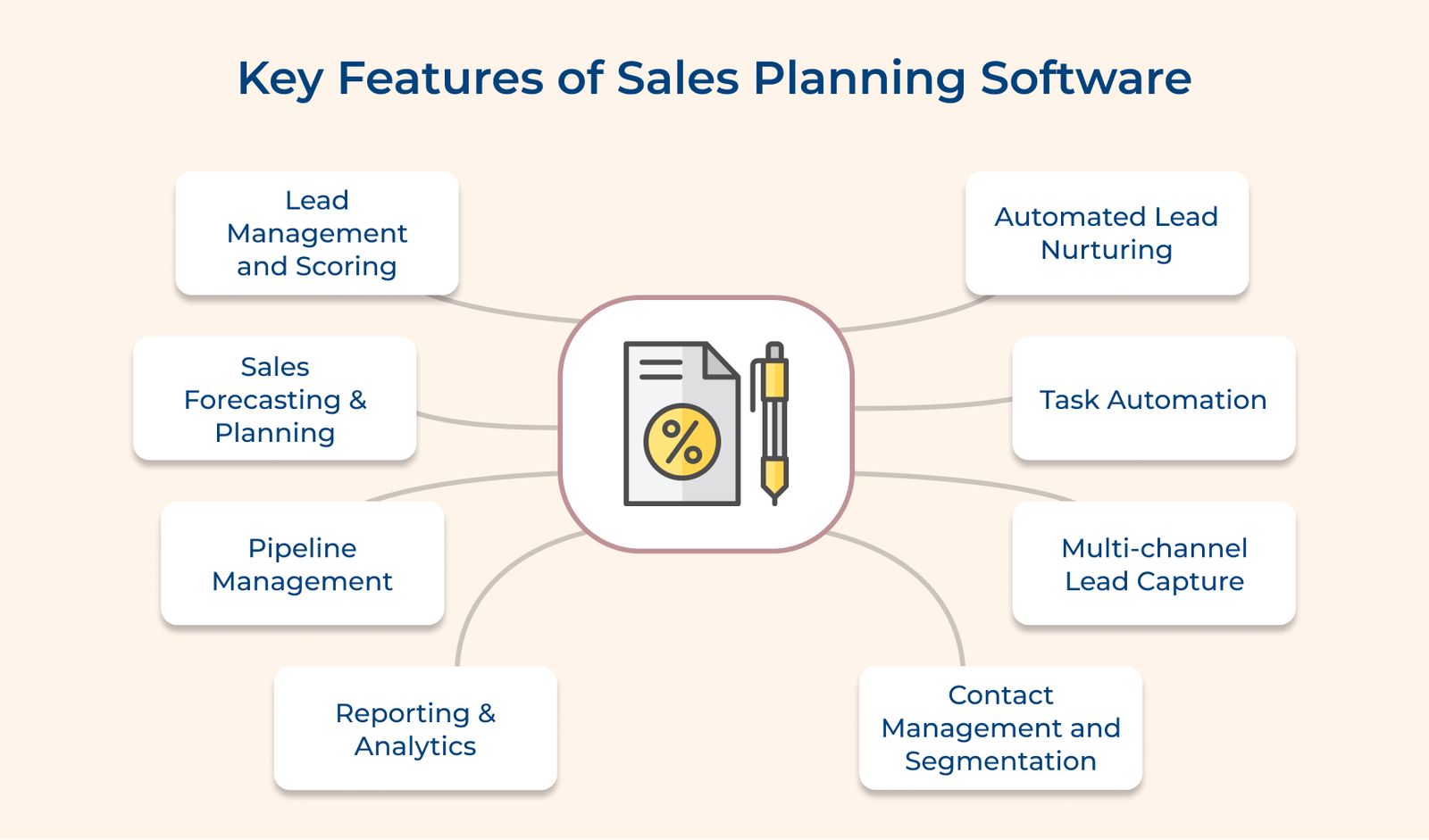 Key Features of Sales Planning Software