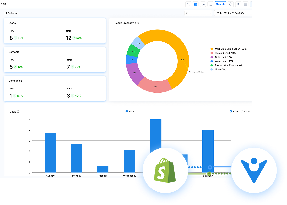 Sales Planning SoftwareTools Dashboard 2