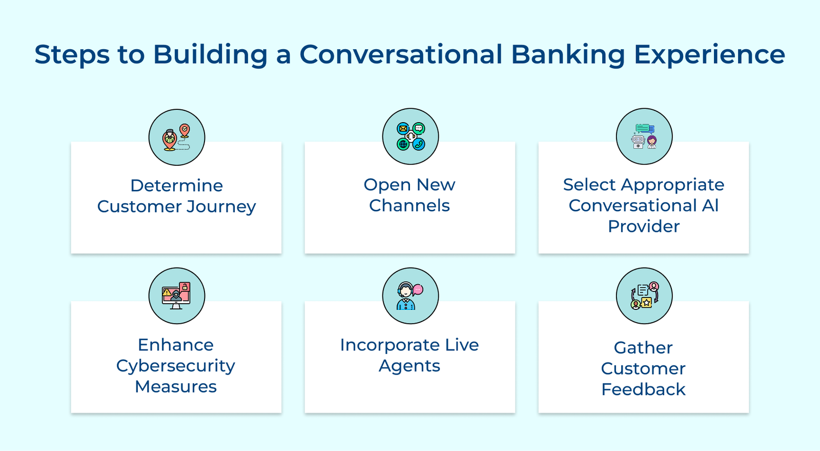 Steps to building a conversational banking experience