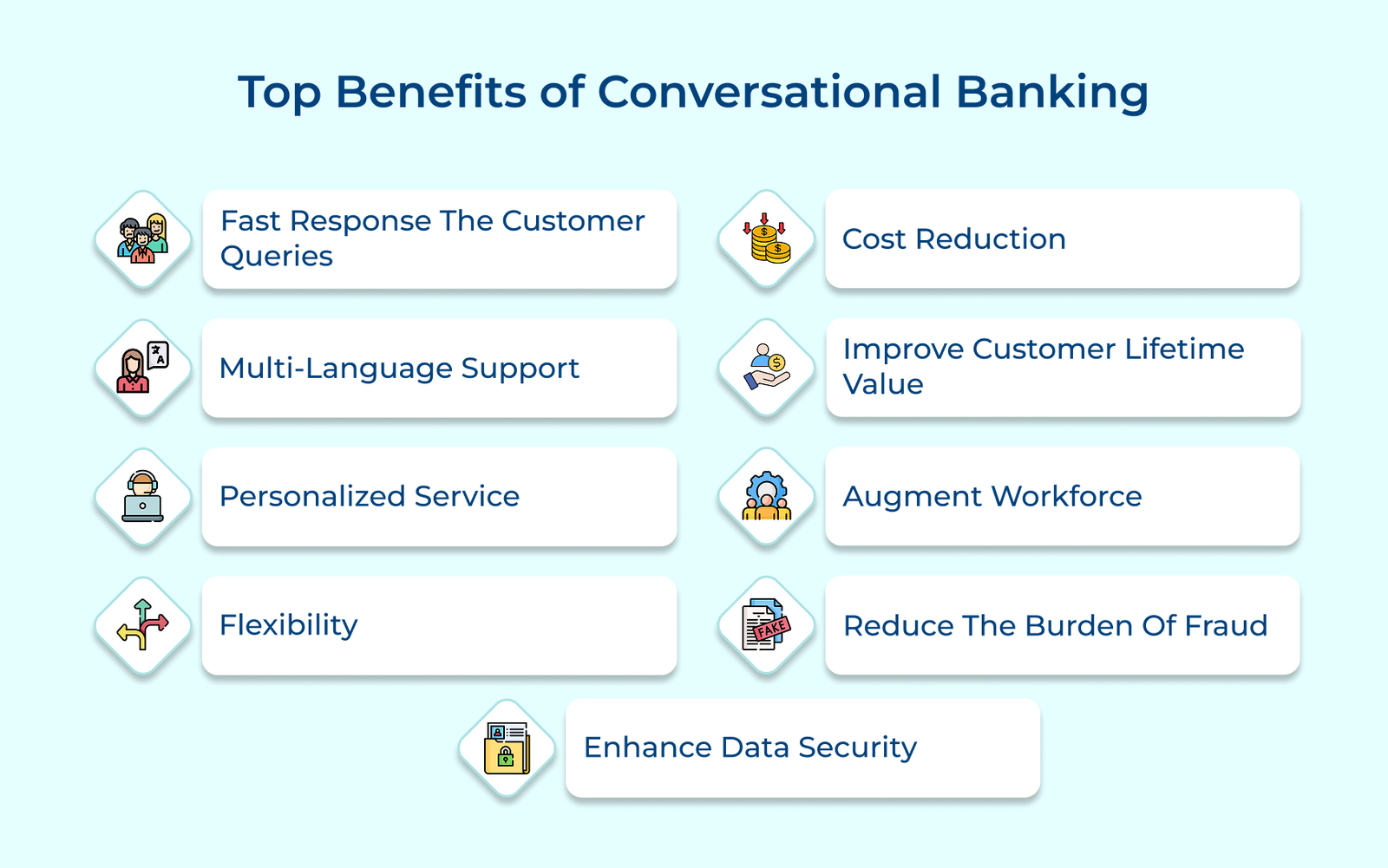Top benefits of conversational banking