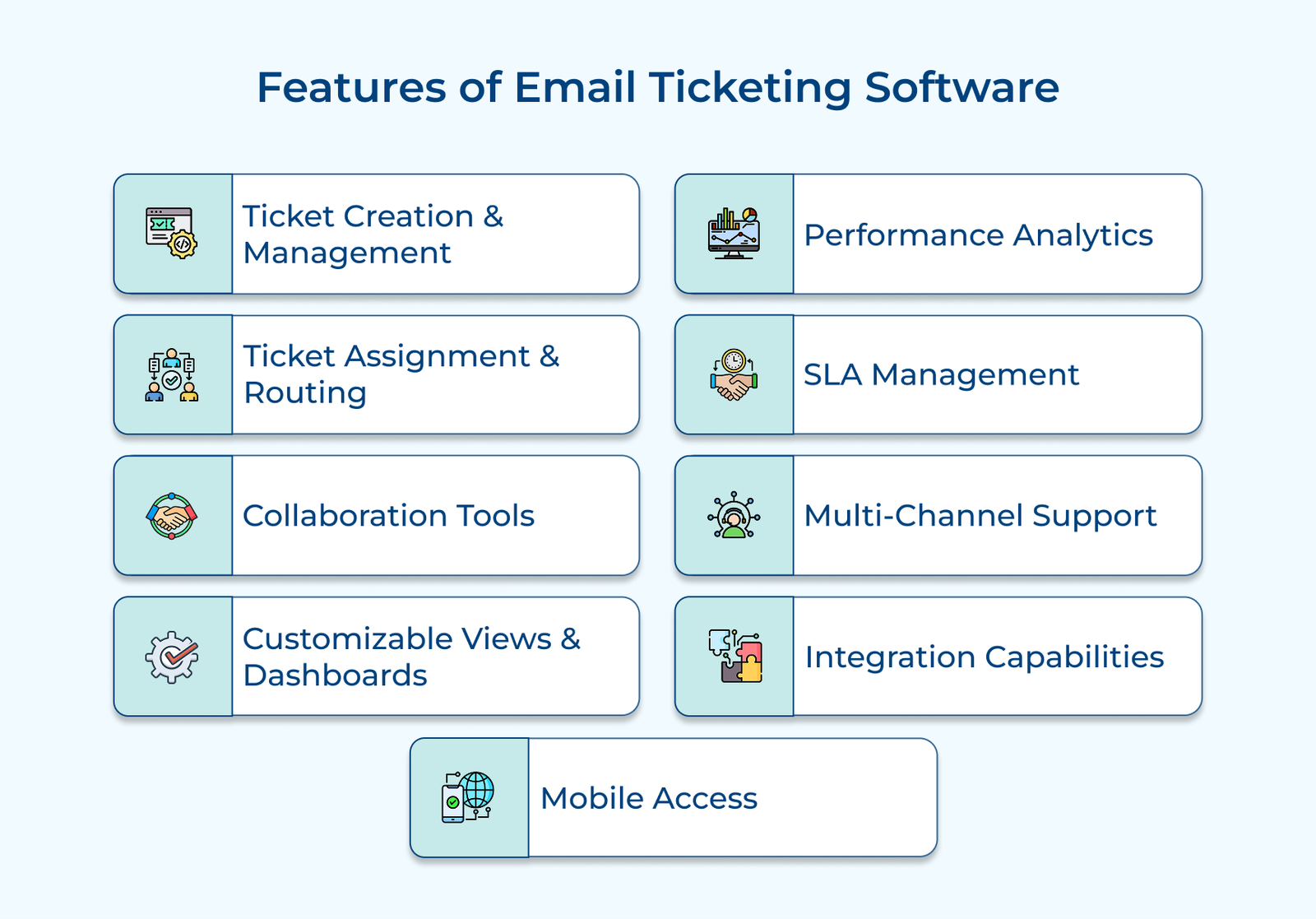 Features of Email Ticketing Software