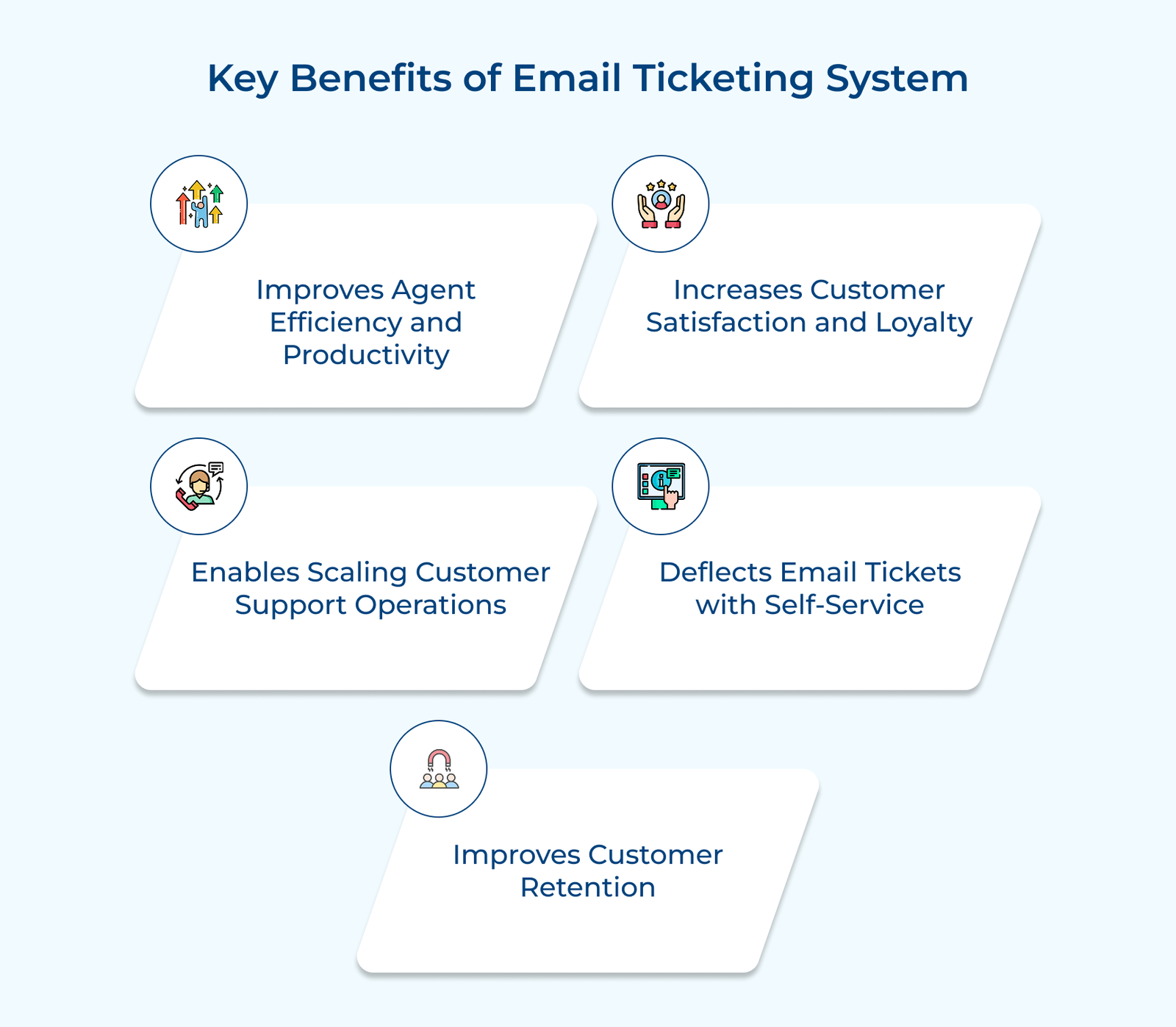 Key Benefits of Email Ticketing System