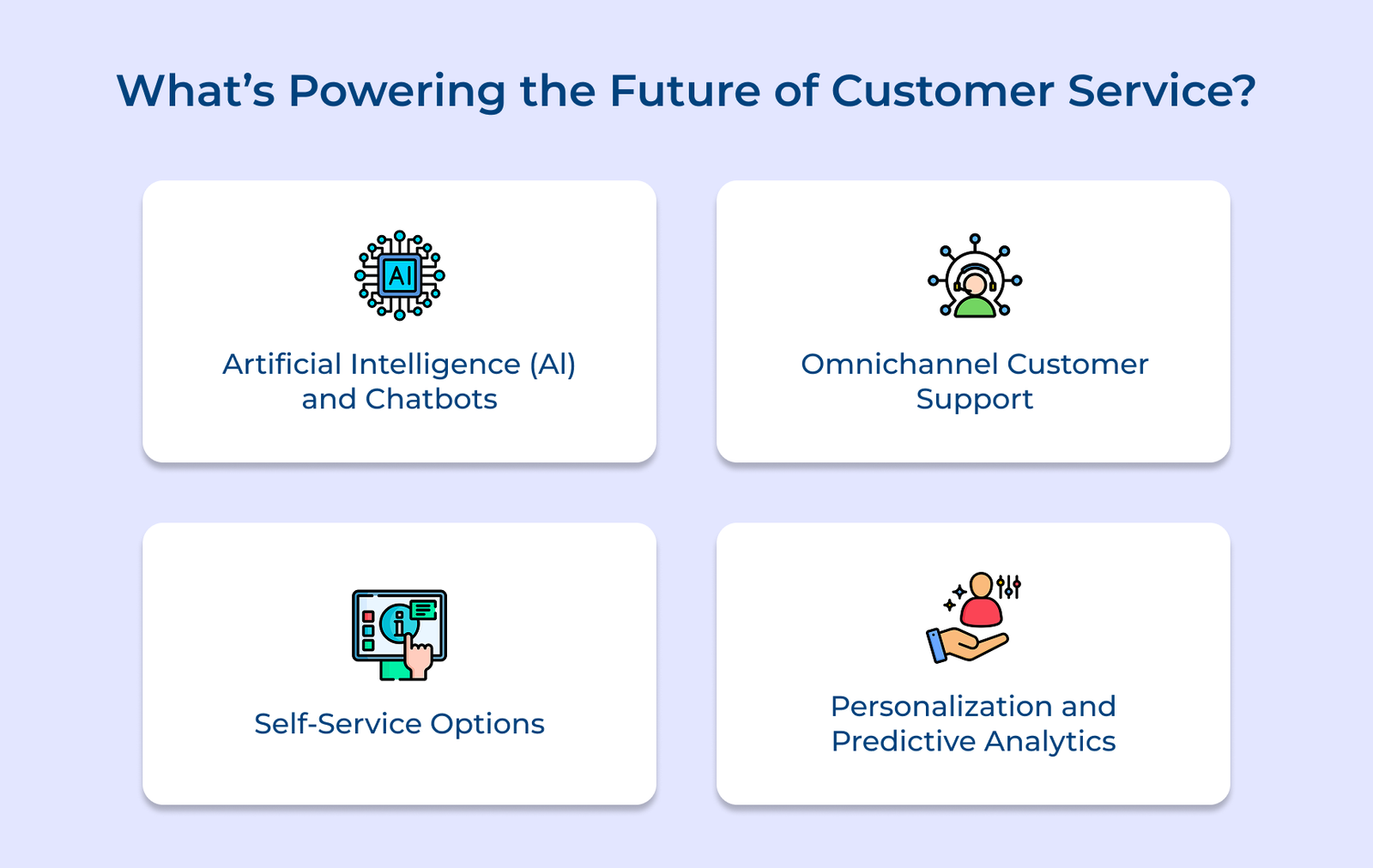 What’s powering the future of customer service