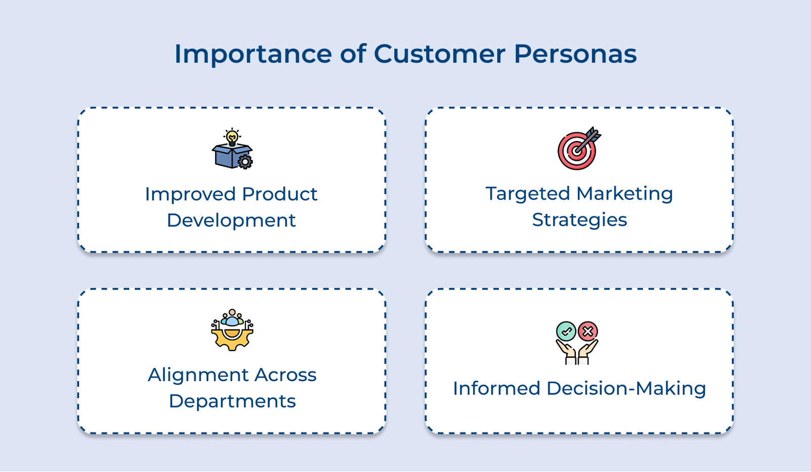 Importance of Customer Personas