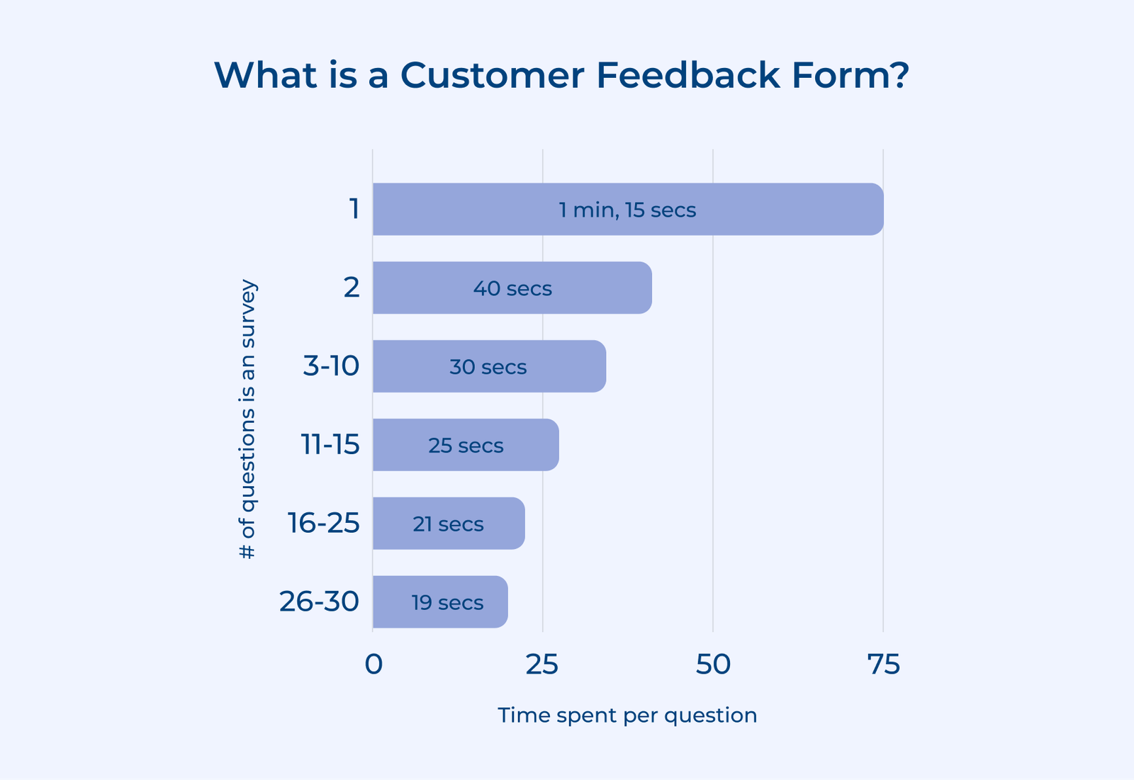 What is a Customer Feedback Form