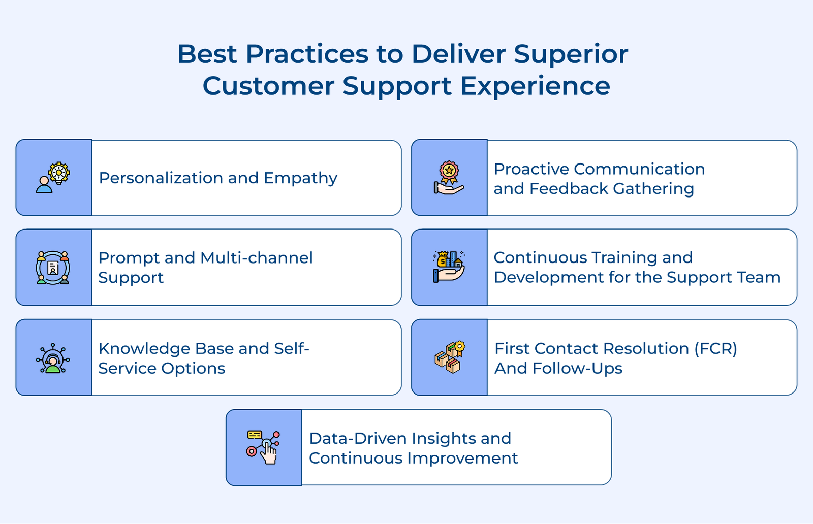 Best Practices to Deliver Superior Customer Support Experience