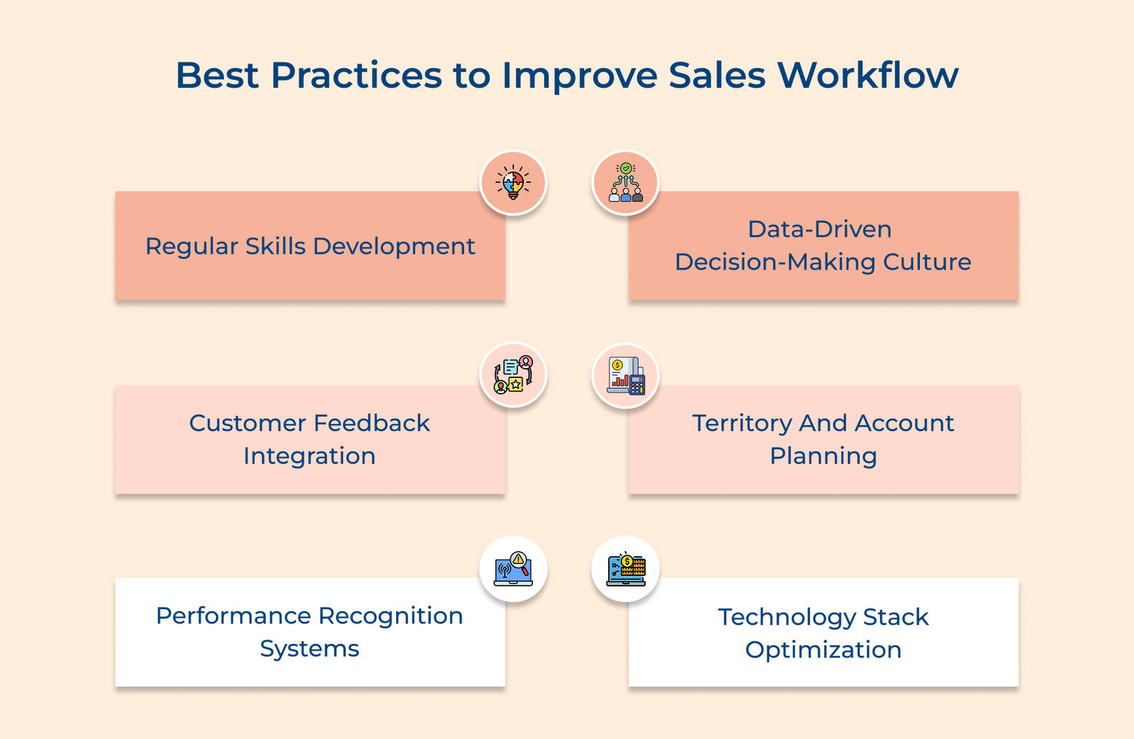 Sales Workstream What is Sales Workflow: Benefits, Structure & Process