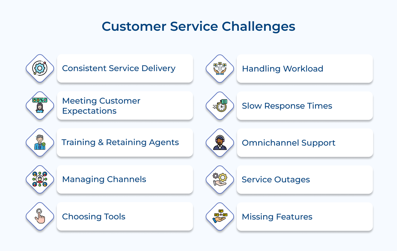 Customer Service Challenges