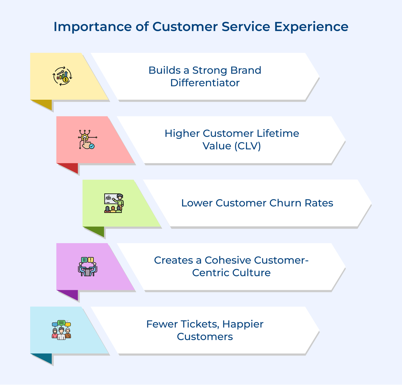 Importance of Customer Service Experience