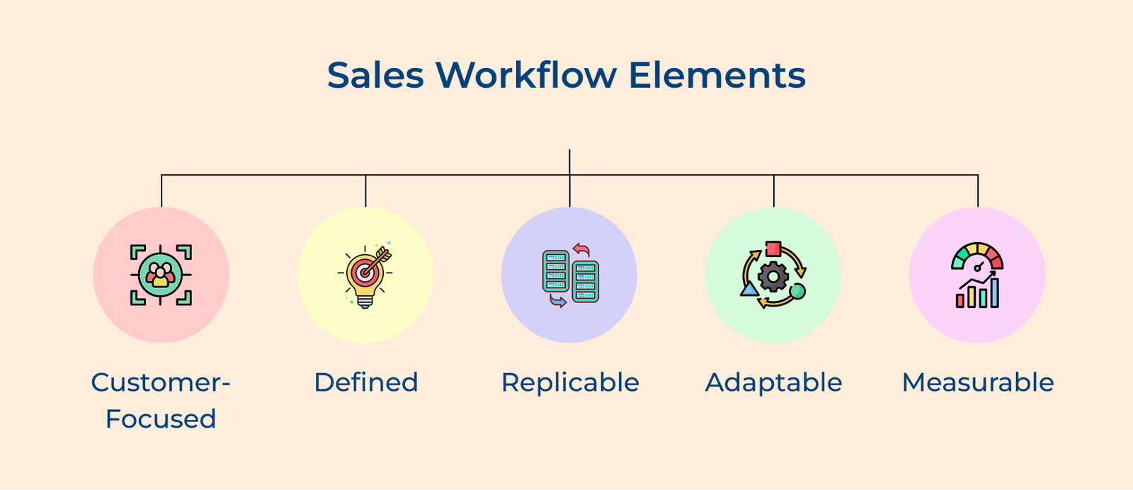 Sales Workstream What is Sales Workflow: Benefits, Structure & Process