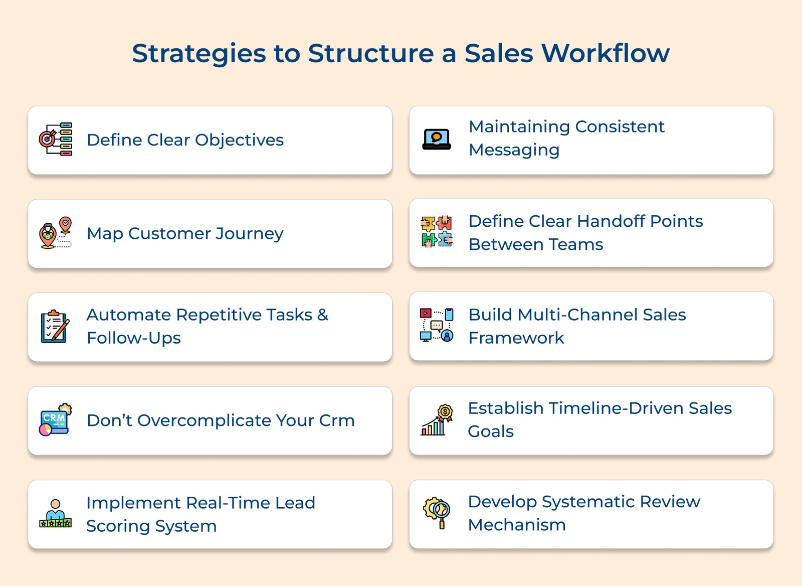 Sales Workstream What is Sales Workflow: Benefits, Structure & Process