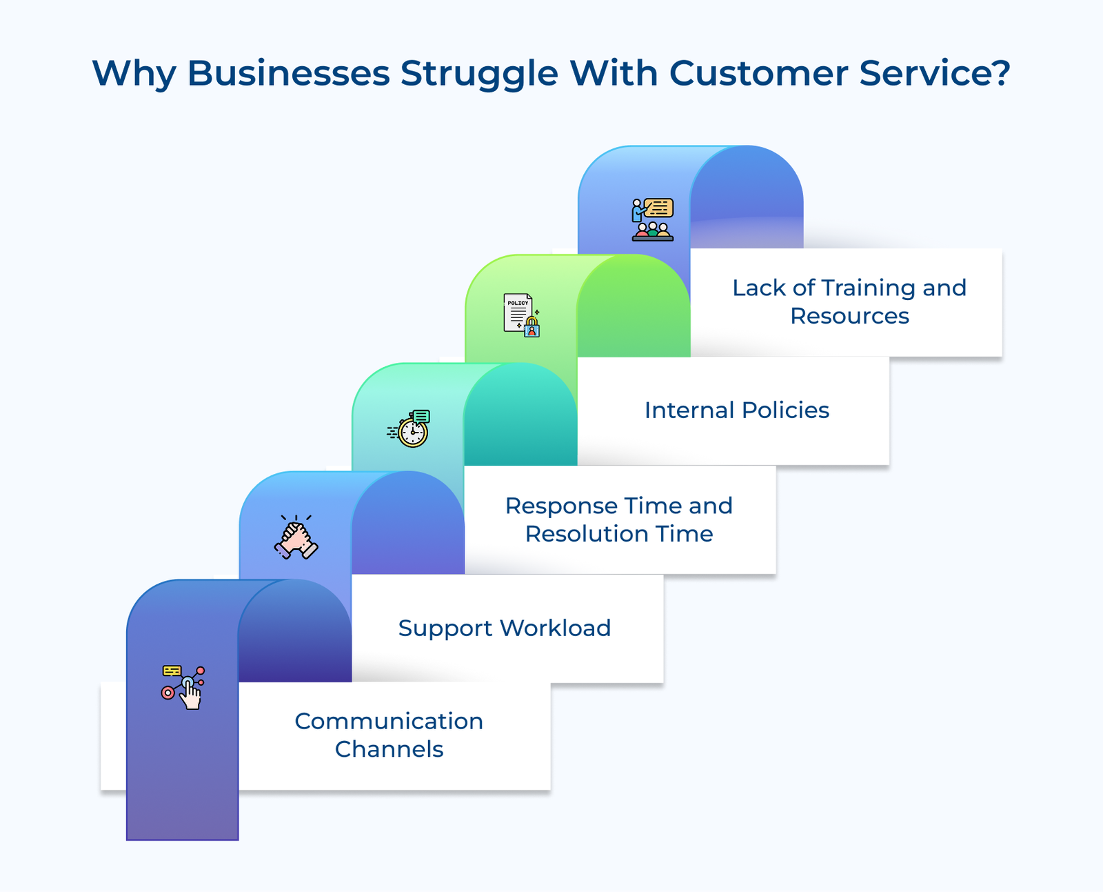 Why businesses struggle with customer service