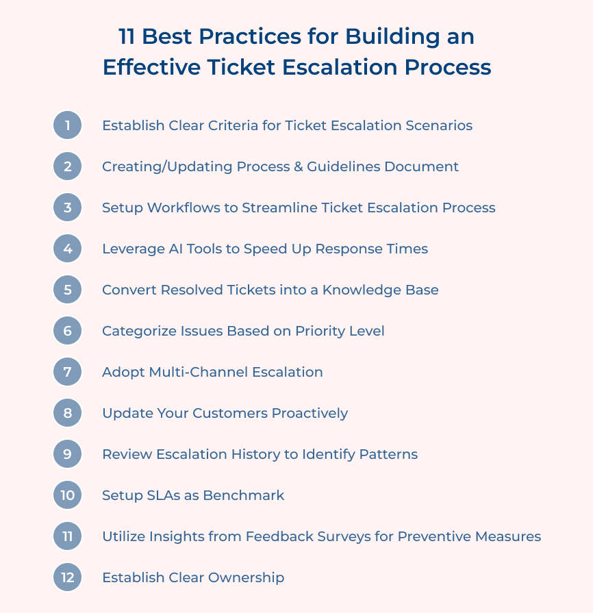 Best Practices for Building an Effective Ticket Escalation Process