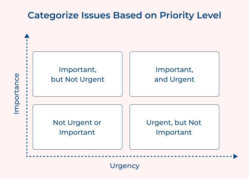 Categorize Issues Based on Priority Level