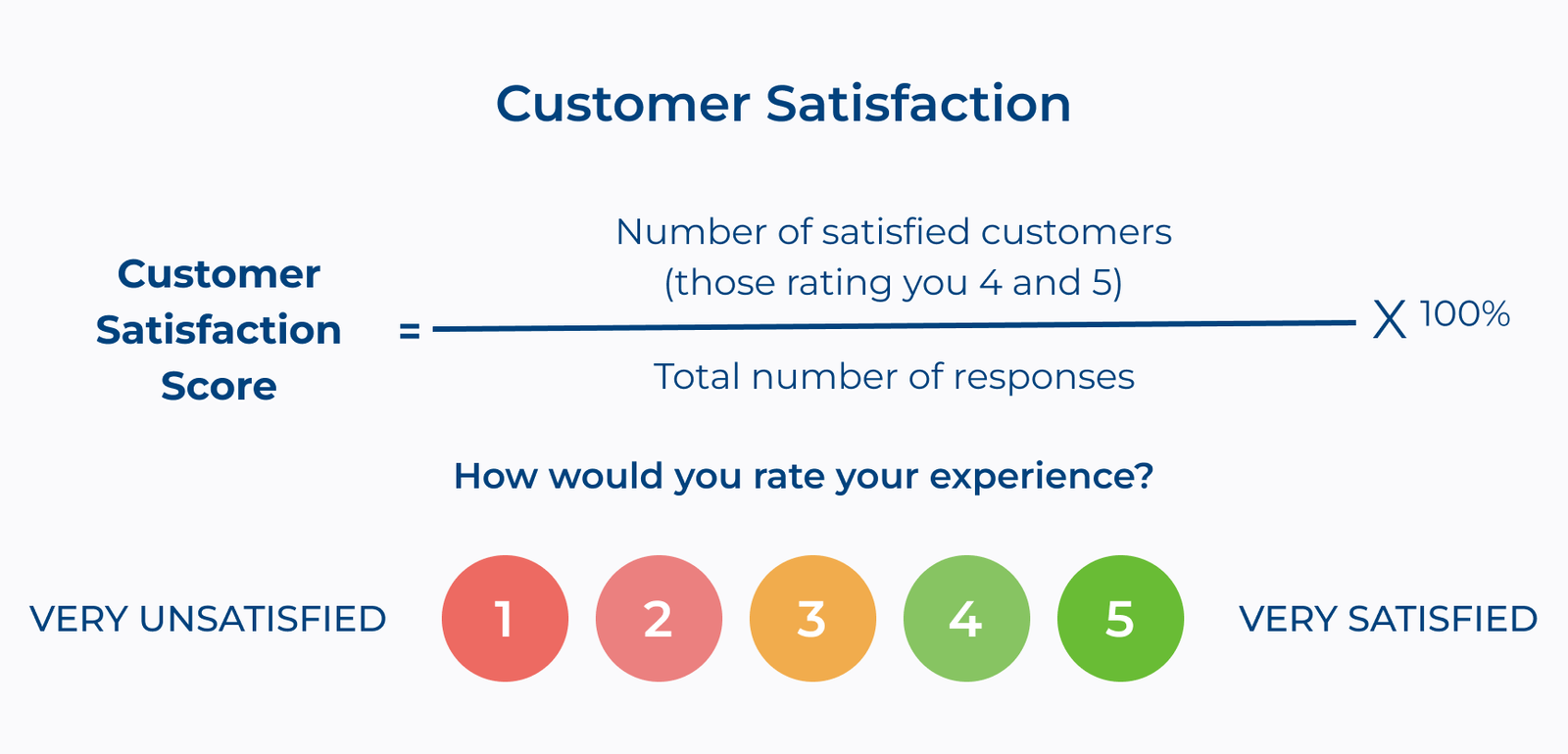 Customer Satisfaction Customer Satisfaction