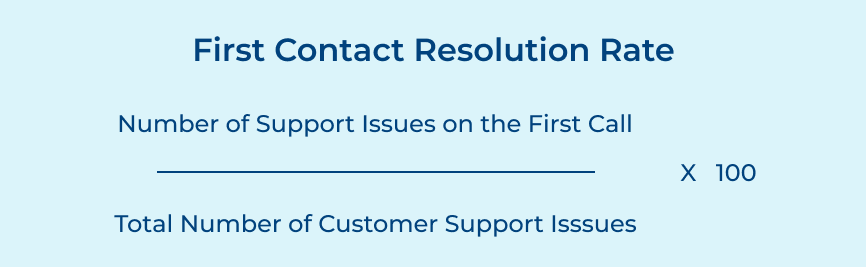 First Contact Resolution Rate