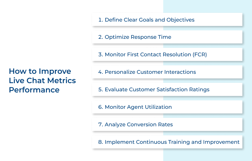 How to Improve Live Chat Metrics Performance