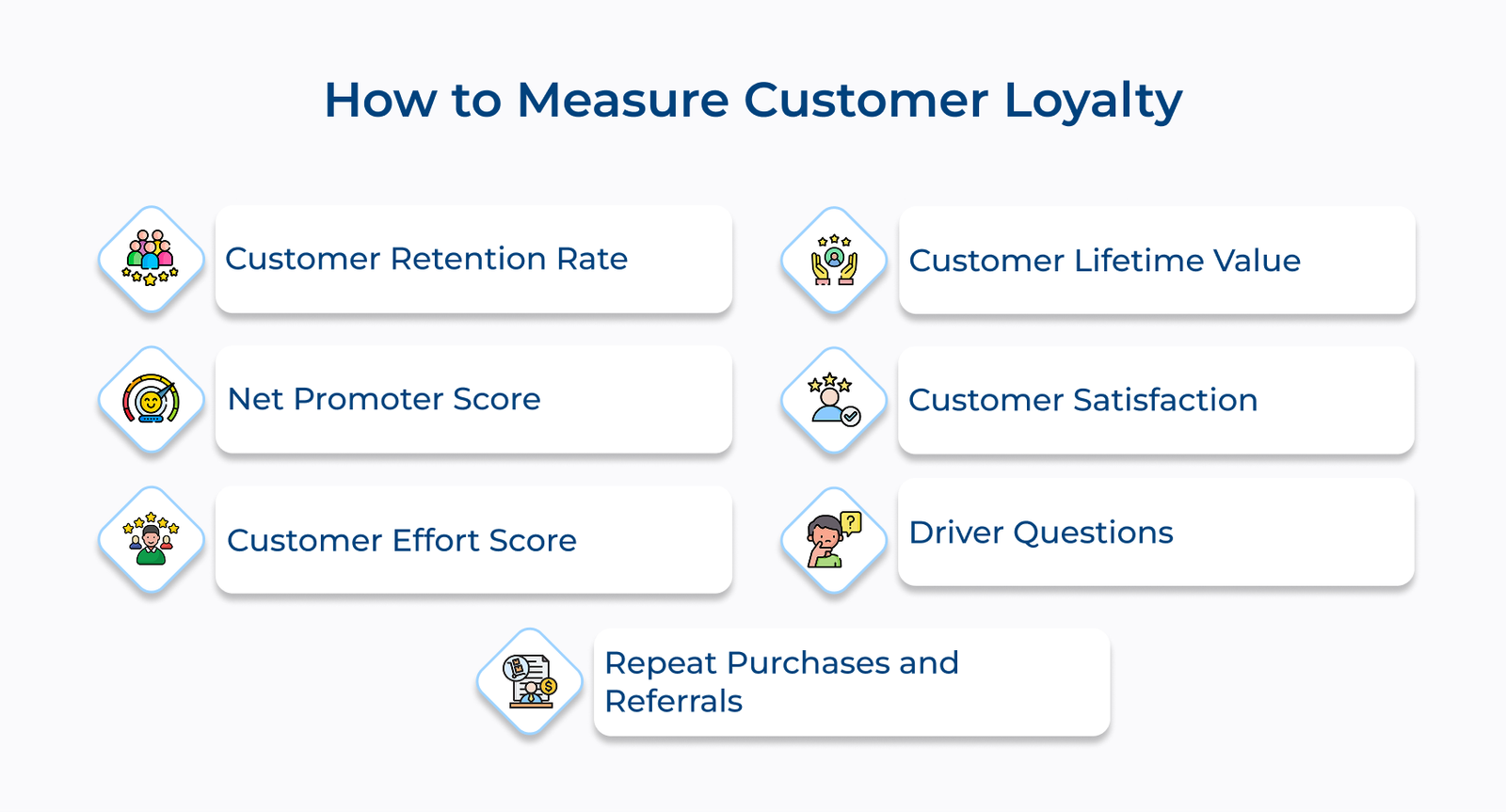 How to Measure Customer Loyalty How to Measure Customer Loyalty